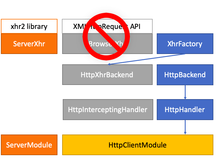 http-client-architecture-ssr