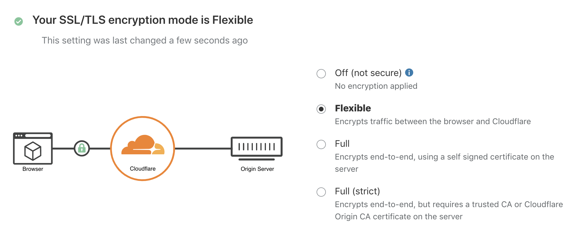 cloudflare certificate